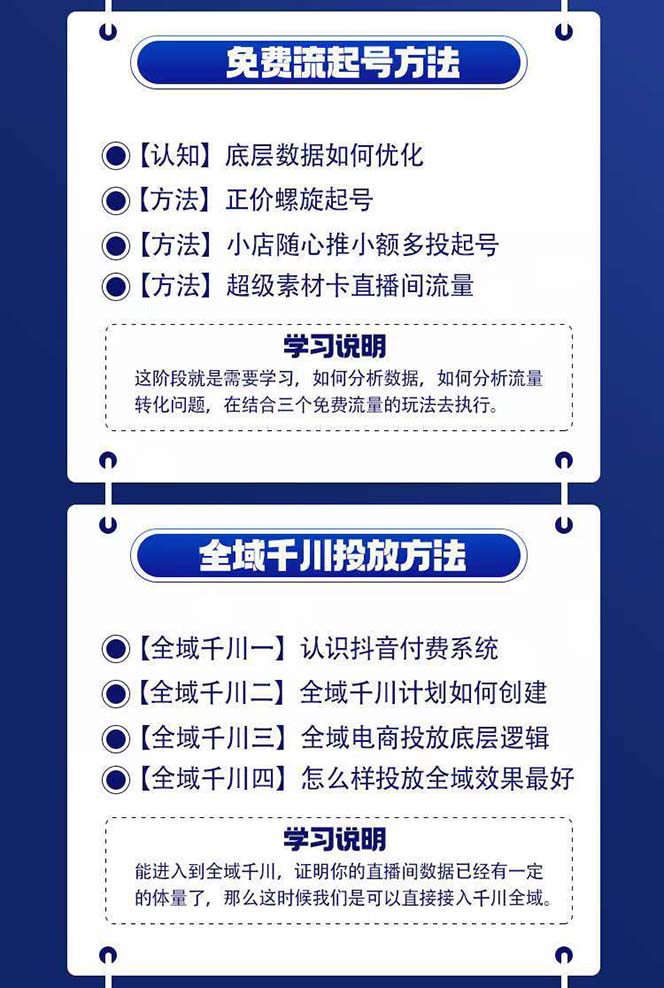 全域电商-粗暴玩法课：10亿销售经验干货分享！定位/免费起号/千川投流_网创之家