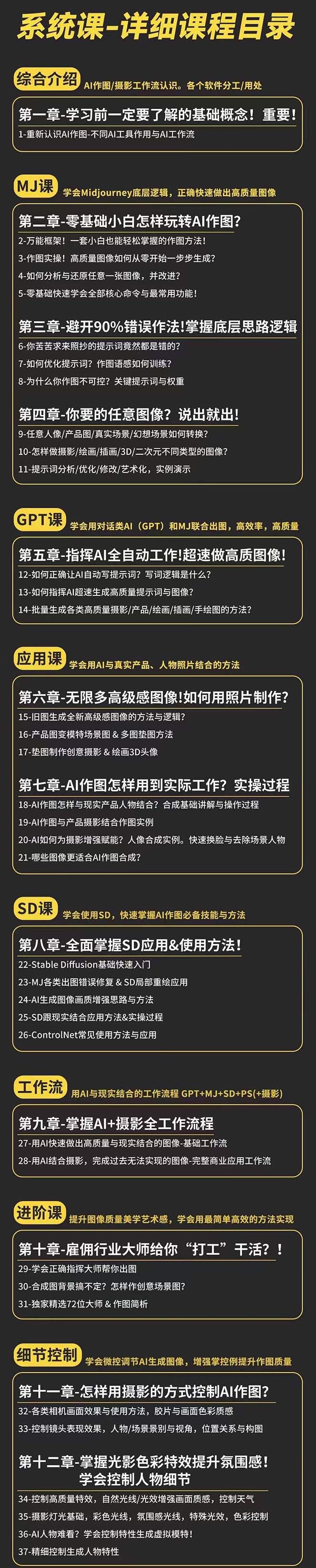 AI-作图全能实战班：0基础开始，ai创意/ai摄影/ai置景/ai后期 (55节+资料)_网创之家