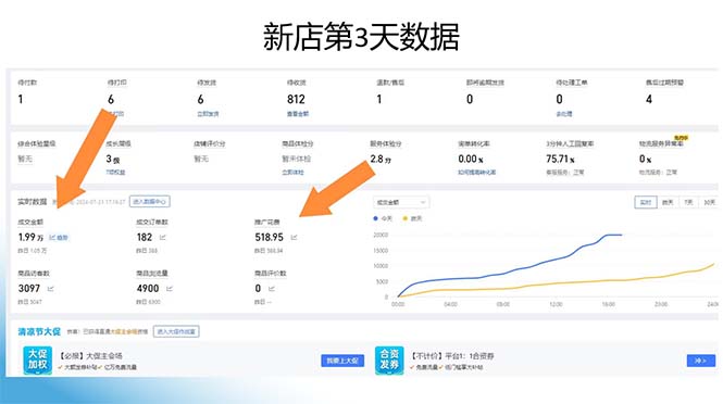 拼多多最新合作日入4000+两天销量过百单，无学费、老运营代操作、小白福利_网创之家