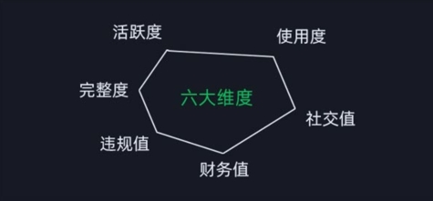 微信安全运营实操攻略，新版升级，更加有效（2024版）_网创之家